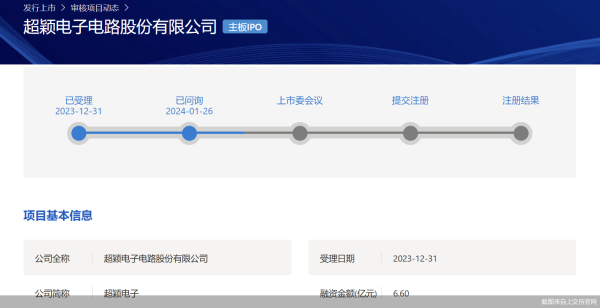 在线配资炒股选 IPO已历时近一年半，超颖电子冲A胜算几何