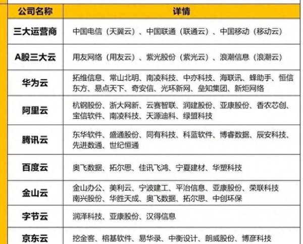 配资开户官网 算力概念股之阿里合作的算力上市公司