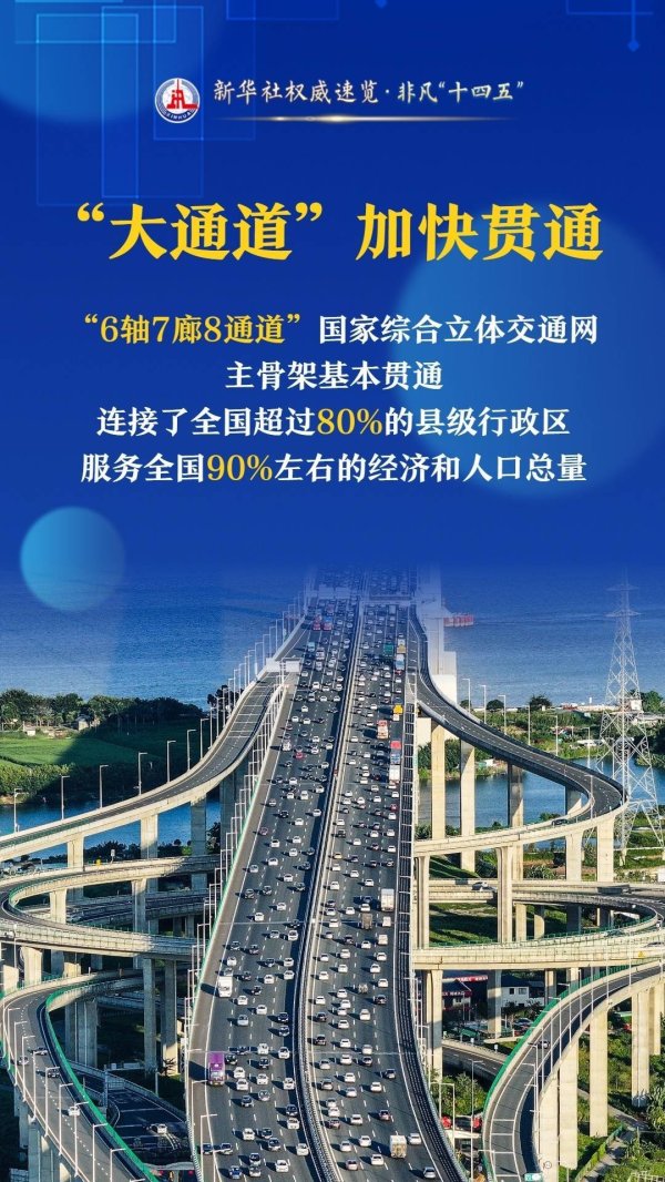 炒股平台入配资平台 新华社权威速览·非凡“十四五”｜国家综合立体交通网建设，“进度条”刷新！